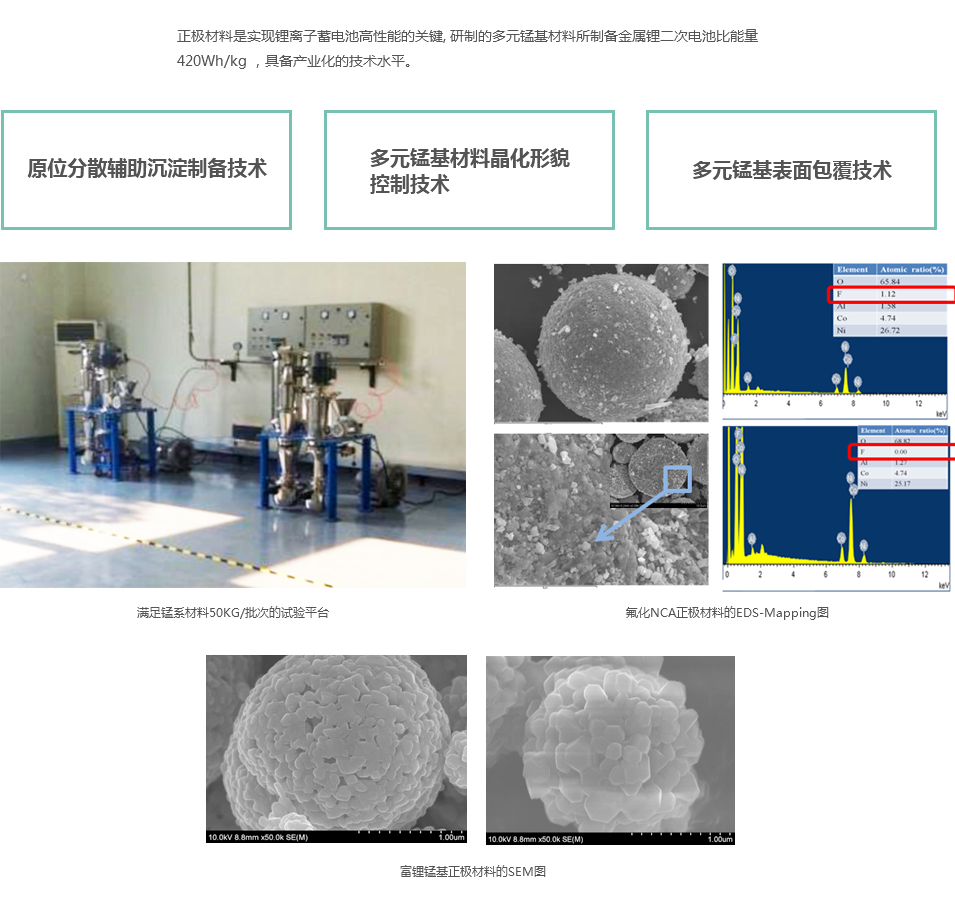 2富锂锰基正极材料技术.png