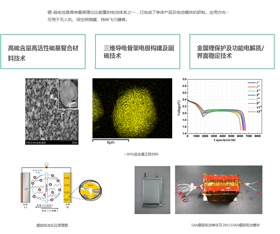 3高比能量锂-硫电池技术.png