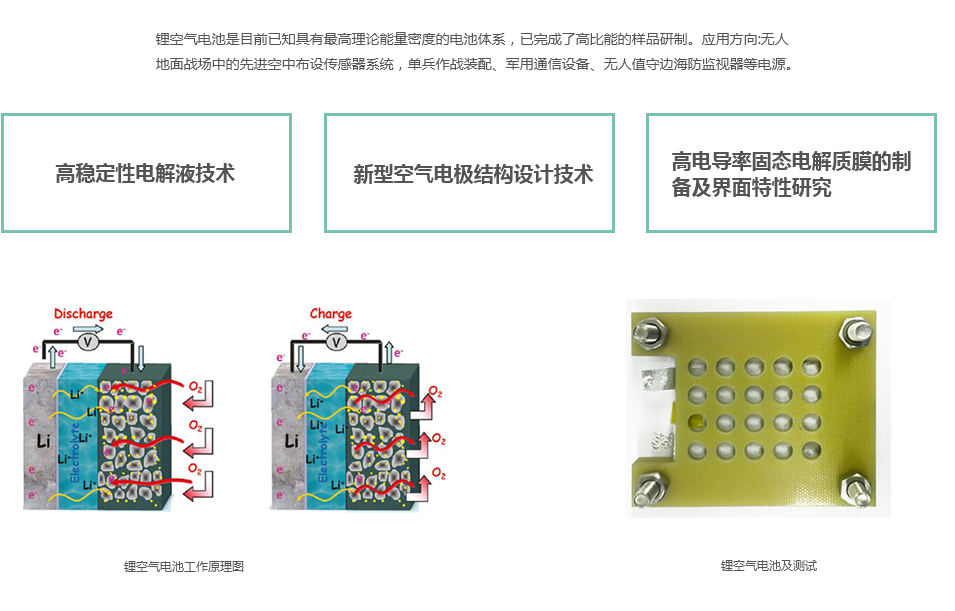 4锂空气电池技术.png