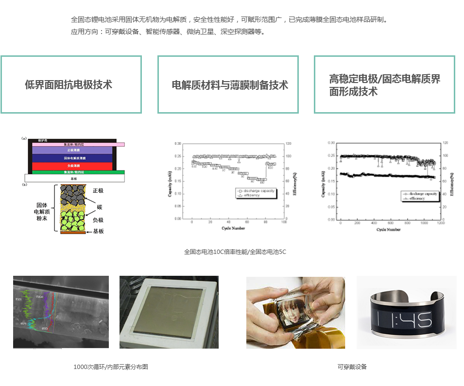 5全固态锂电池技术.png