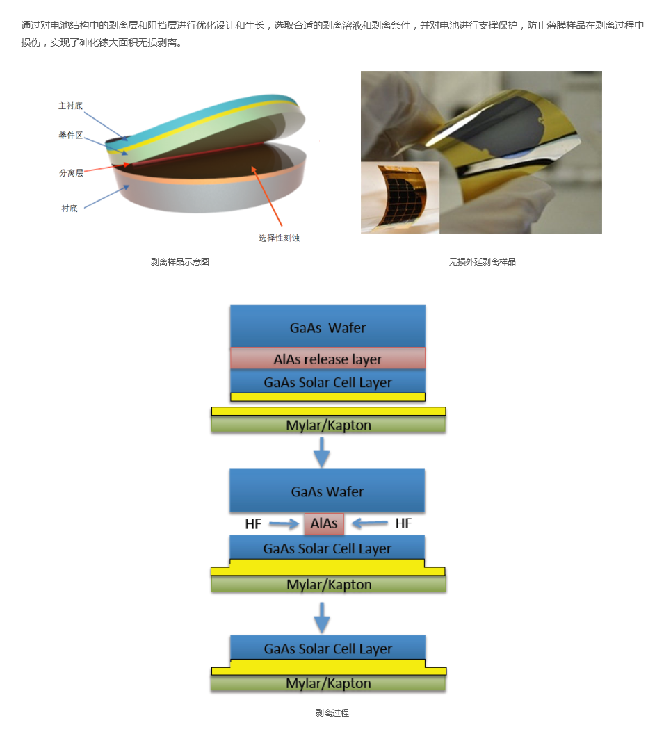 5无损外延剥离技术.png