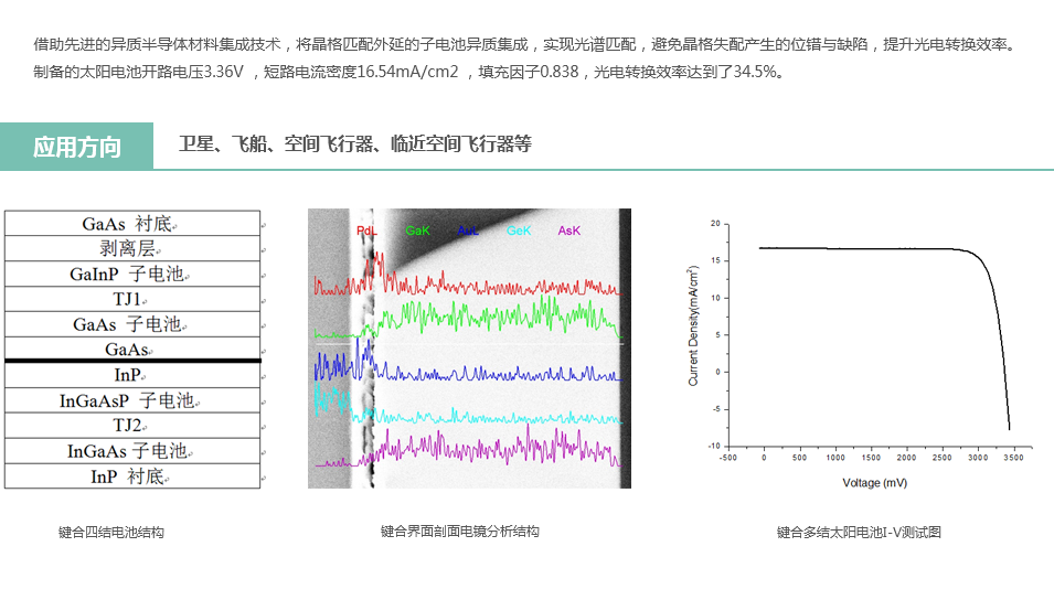 3半导体直接键合空间高效太阳电池技术.png