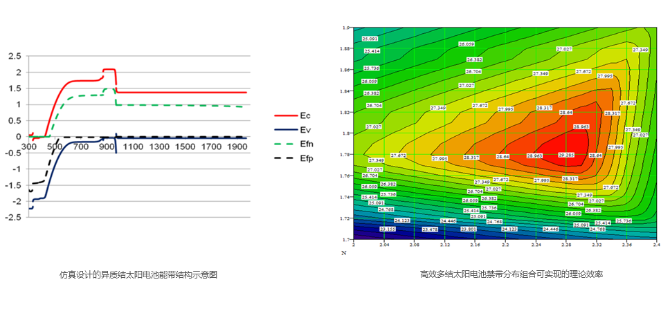 2太阳电池模拟仿真技术.png