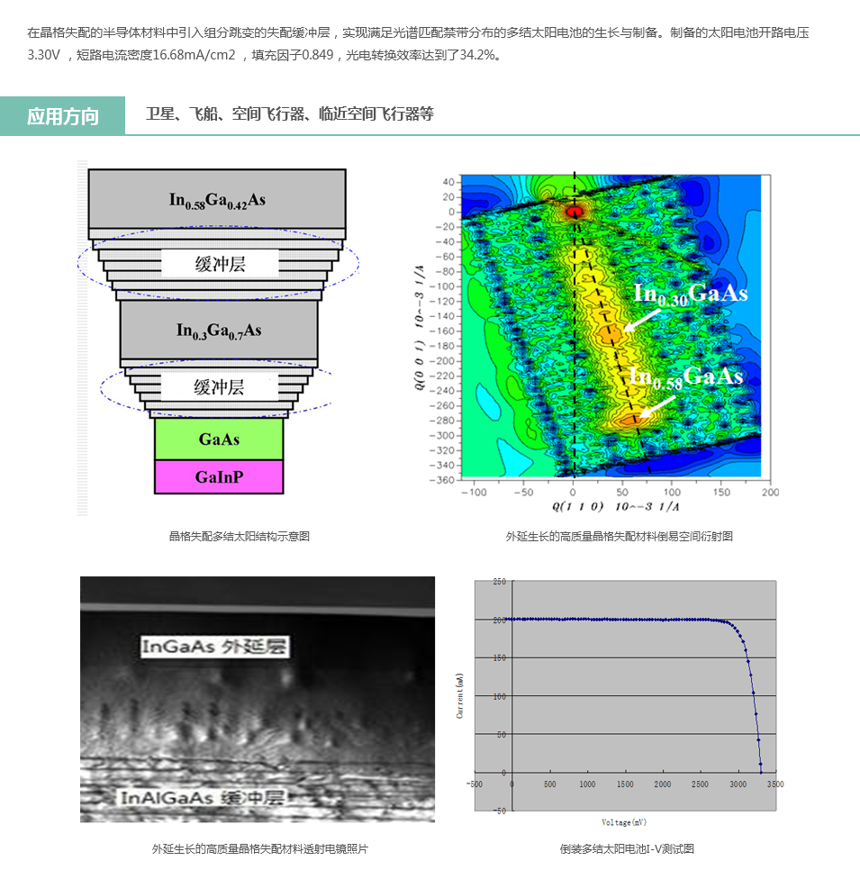 1晶格失配多结太阳电池技术.png